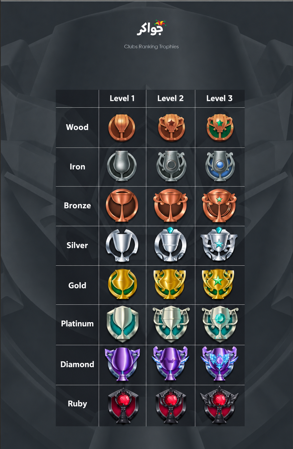 The eight club trophy categories and their three levels